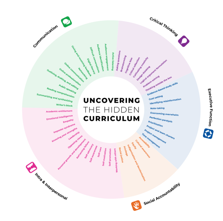 About Us | Uncovering The Hidden Curriculum